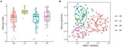 Habitats Show More Impacts Than Host Species in Shaping Gut Microbiota of Sympatric Rodent Species in a Fragmented Forest